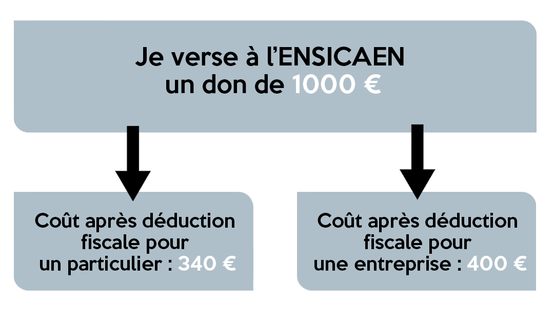 schema versement taxe apprentissage